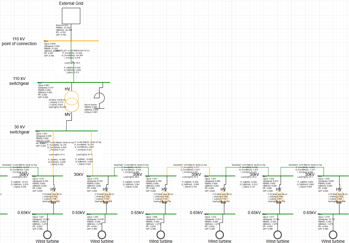 Reactive power compensation for onshore wind farm